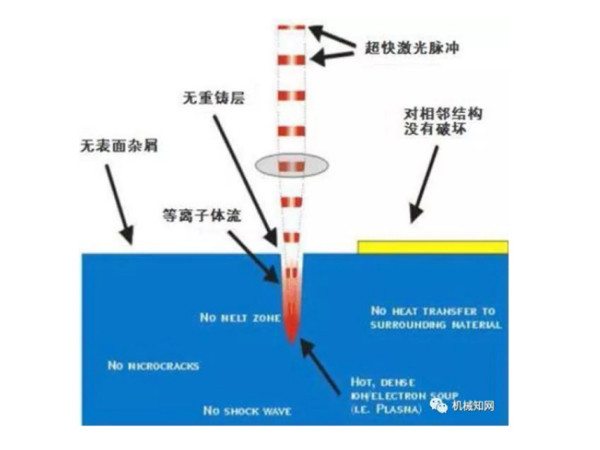 激光冷水机