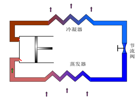 冷水机制冷原理