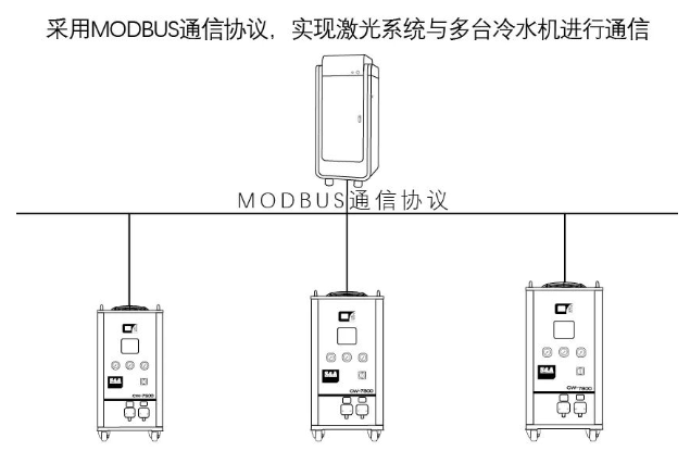 Modbus-485通讯协议